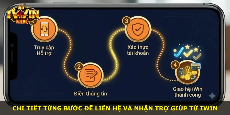 Chi tiết từng bước để liên hệ và nhận trợ giúp từ iWin